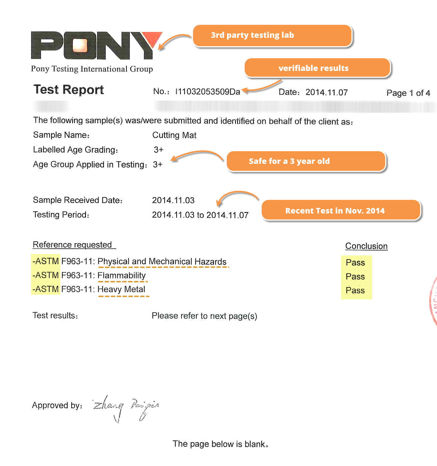 2014 Test Results